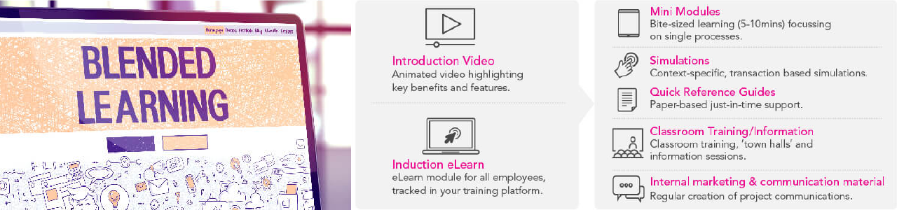 Learning-Examples-Blended-Learning